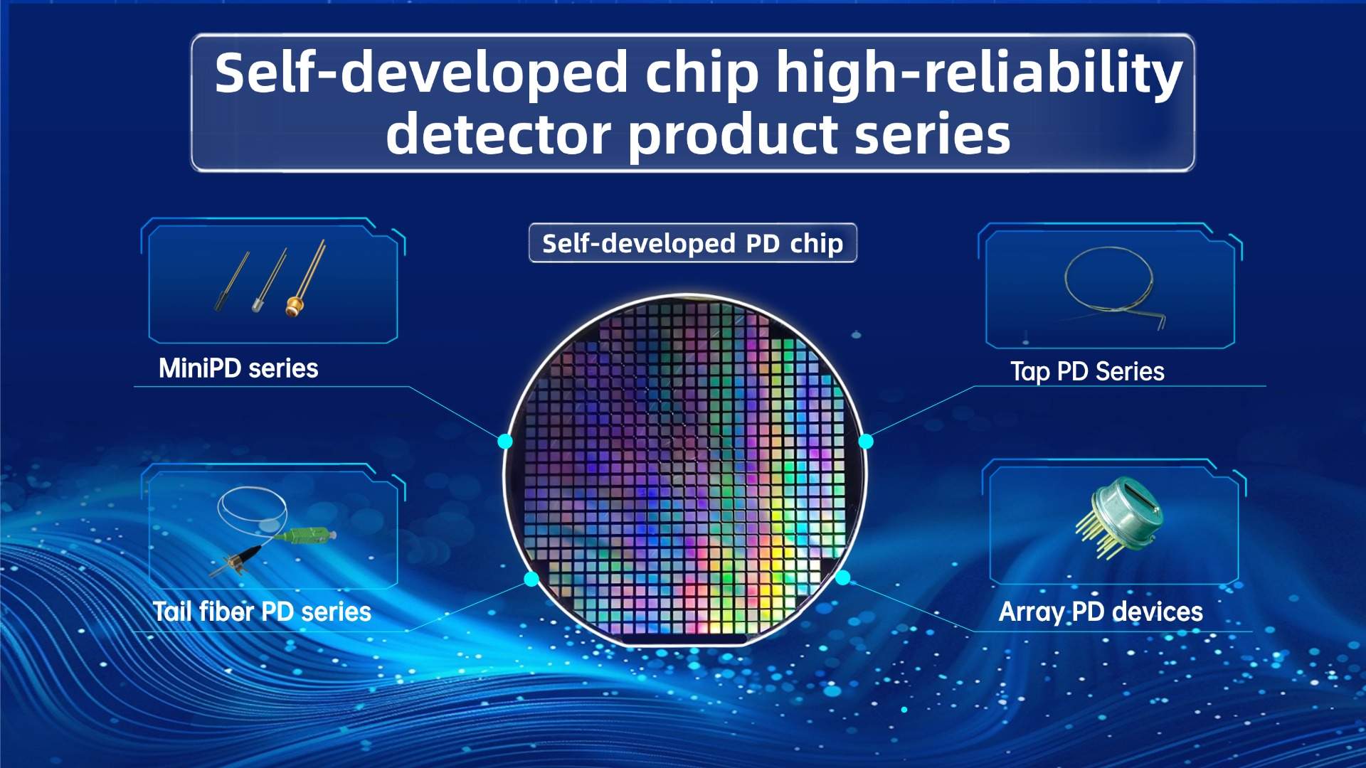 SAN-U Optronics: Self-developed chip mass production and sales of detection device series products reach a new high！